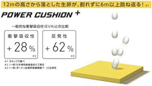 柔らかいフィット性と優れた屈曲性でダッシュ力を高める